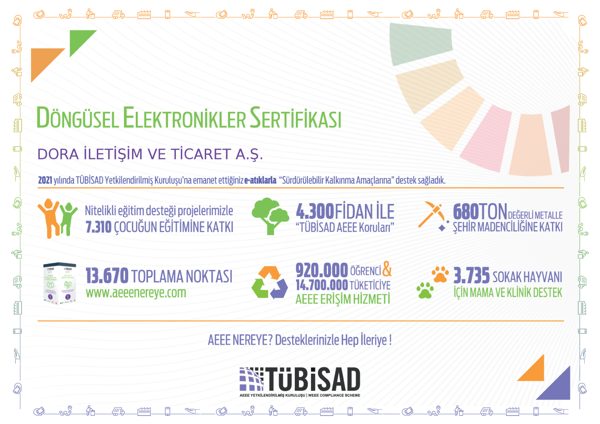 Döngüsel Elektronikler Sertifikası — Dora İletişim ve Ticaret A.Ş.